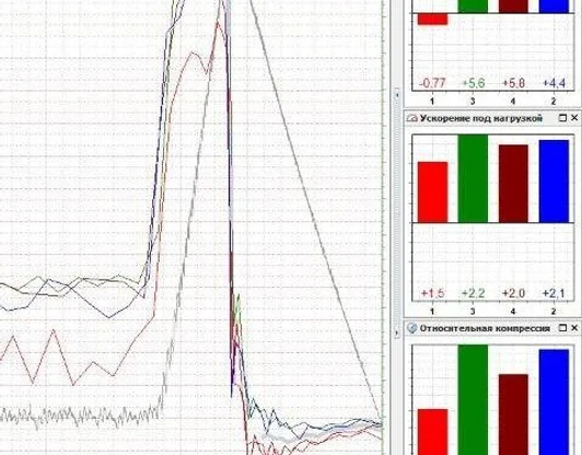 Диагностика осциллографом